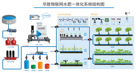 農業(yè)物聯(lián)網智能水肥一體機 開啟智能農業(yè)管理新篇章