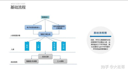 rfid工具車,rfid智能工具管理系統