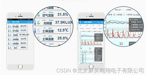 無線智能灌溉系統功能