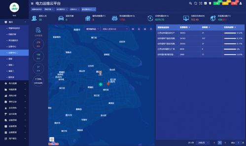 智慧賦能 淺談智能電力運維管理系統在物業小區與智能農業管理的應用分析